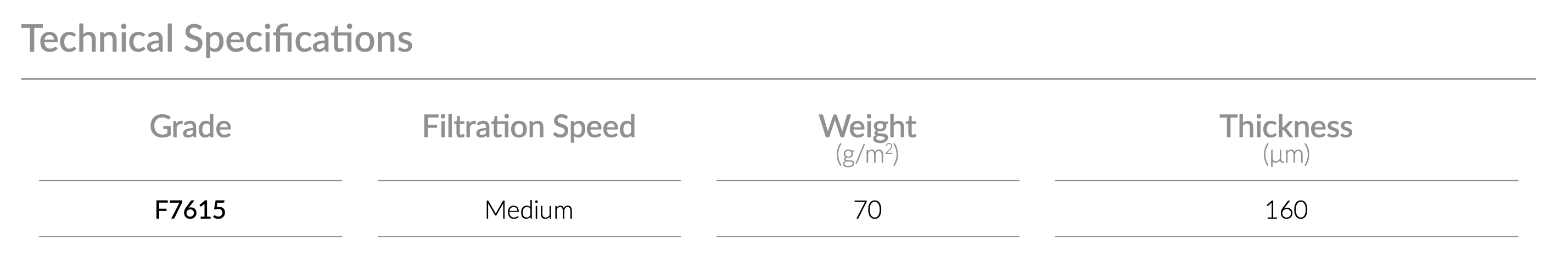 equivalence-table