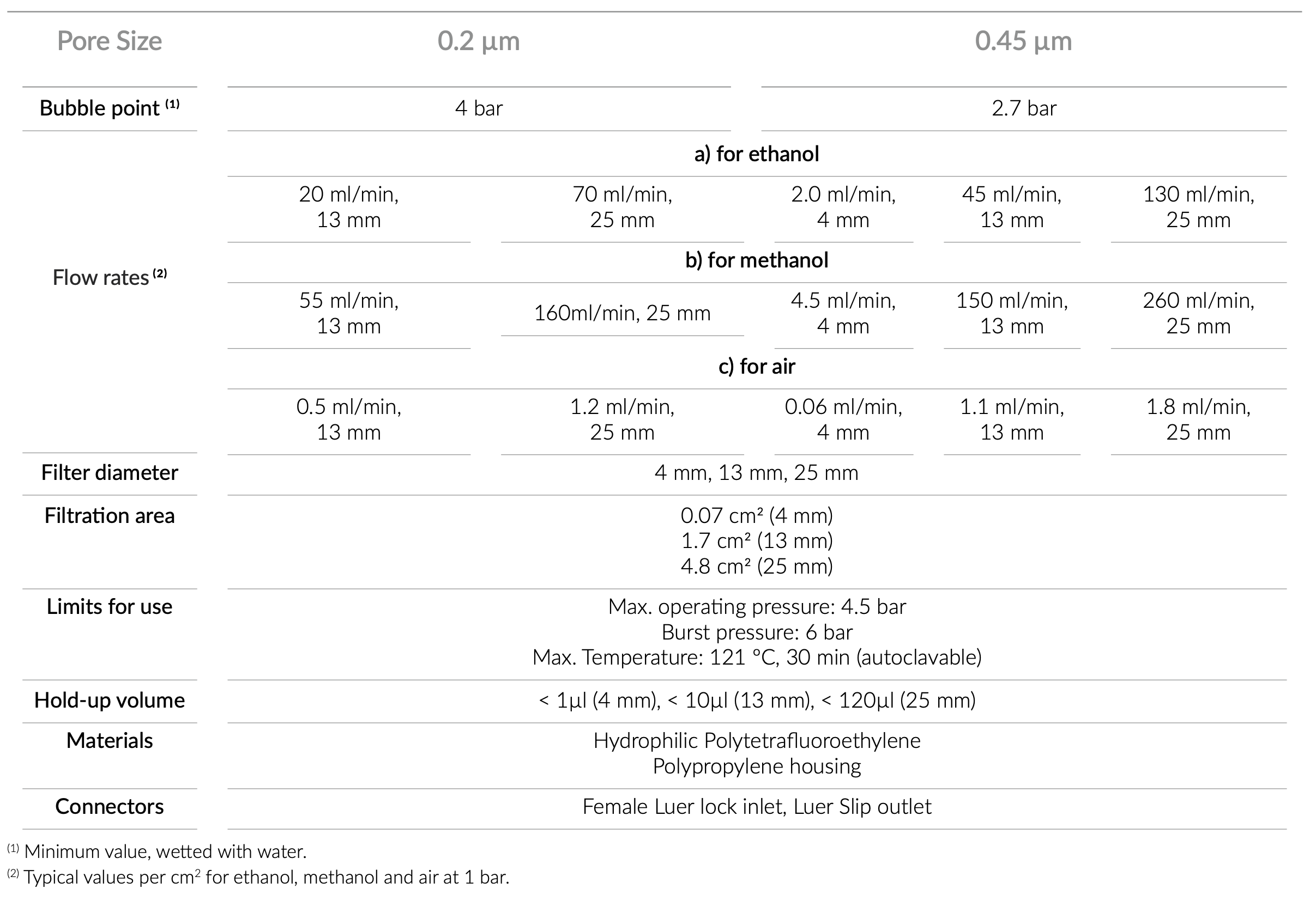 technical_specifications